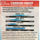 Asym Carbon Credit BTX Snowboard